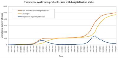 The Impact of Coronavirus Disease 2019 on the Disease Pattern of Oral and Maxillofacial Surgery Inpatients: A Comparative Study